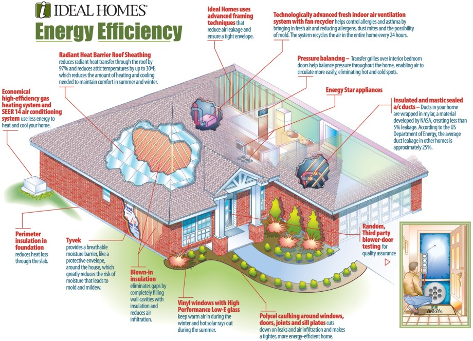 home-energy-efficiency-green-solar-and-wind-power-1600x1156